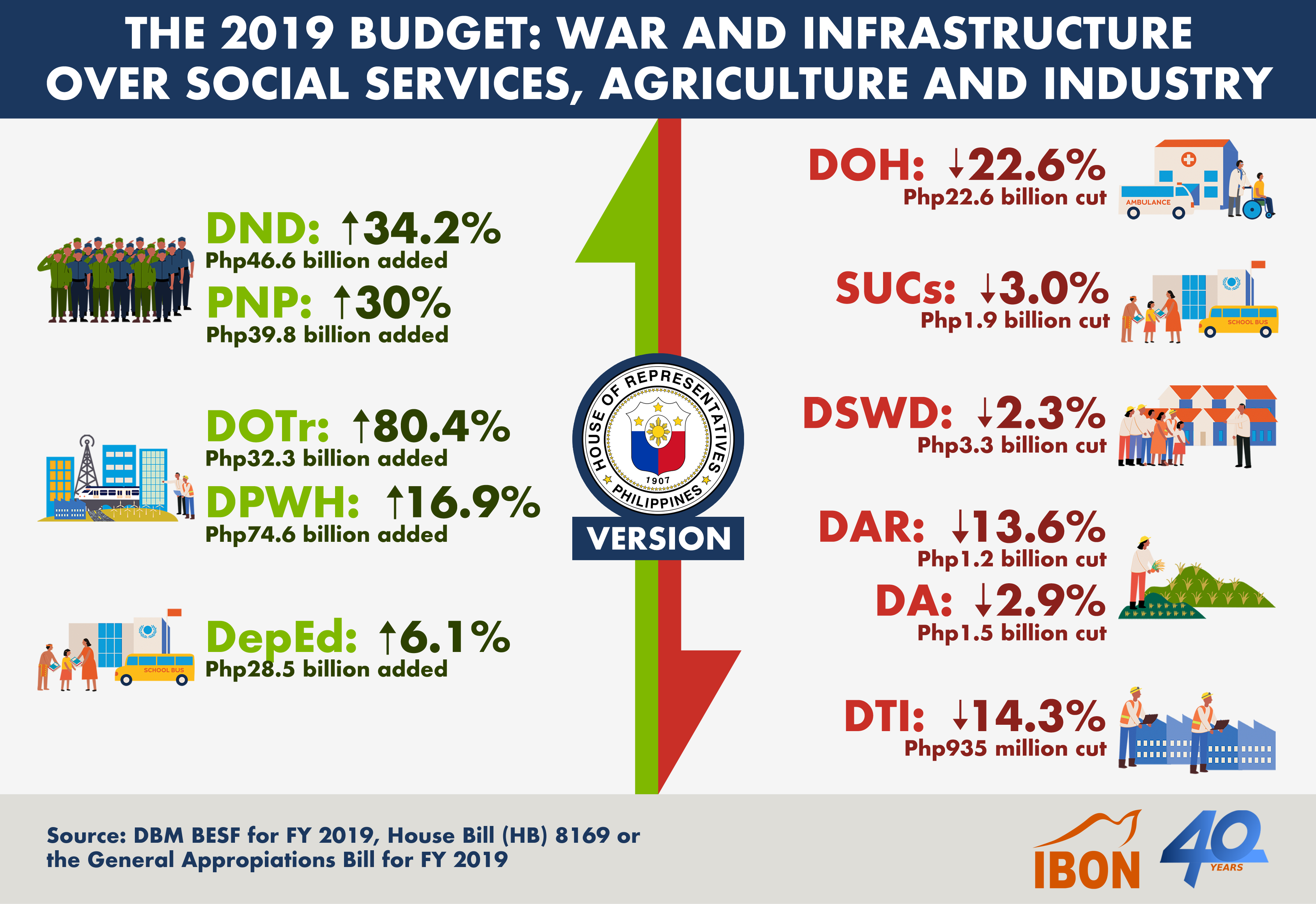 20192601 The 2019 Budget - HOR Version