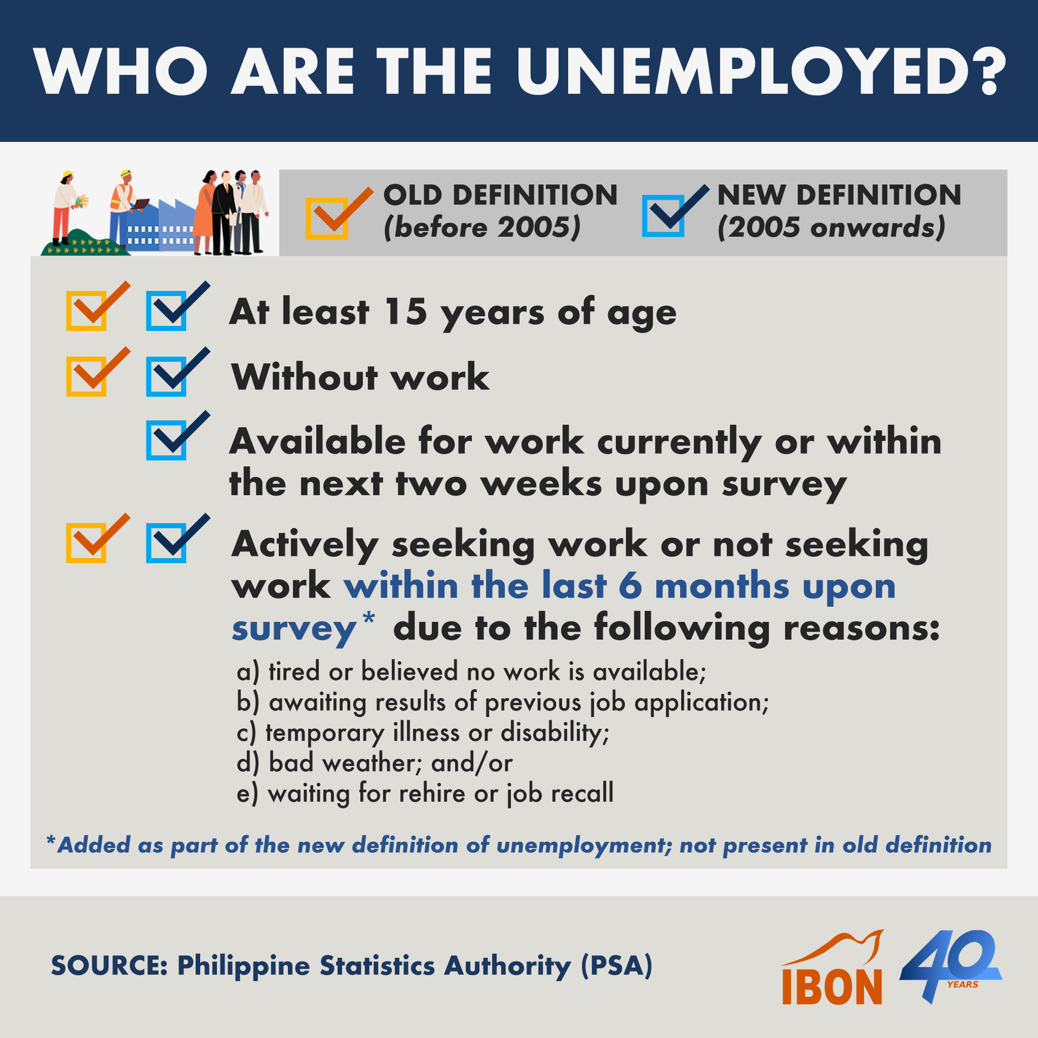 02 Who are the Unemployed