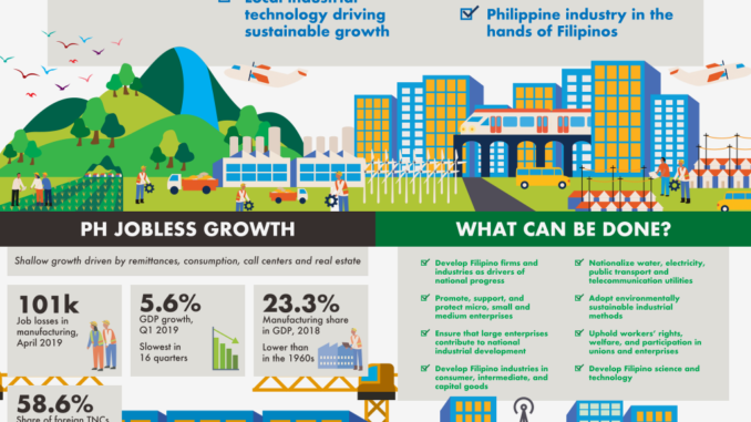 Build-Filipino-Industries-0-ao-20190713-230pm-1024x1024