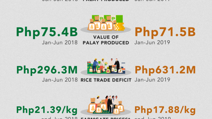 20190831-PH-rice-industry-edits_OsbSXS