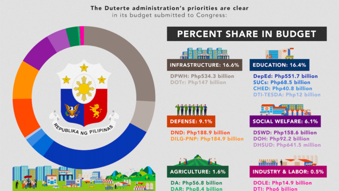 20190915-budget-share-by-dept