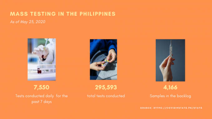 Mass-testing-in-the-Philippines-840x473