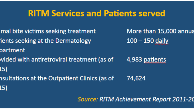ritm-services-and-patients-served